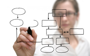 How We Help Sheer Technology